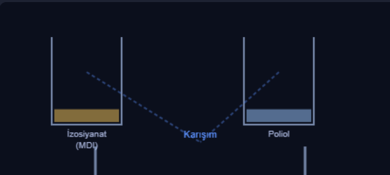 Köpük Üretimi ve Polimerler