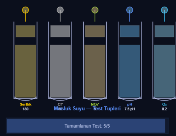 Su İçin Kimyasal Testler